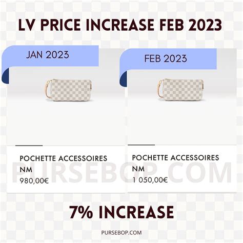 louis vuitton capucines price increase|Louis Vuitton Prices Are Going Up in 2023 .